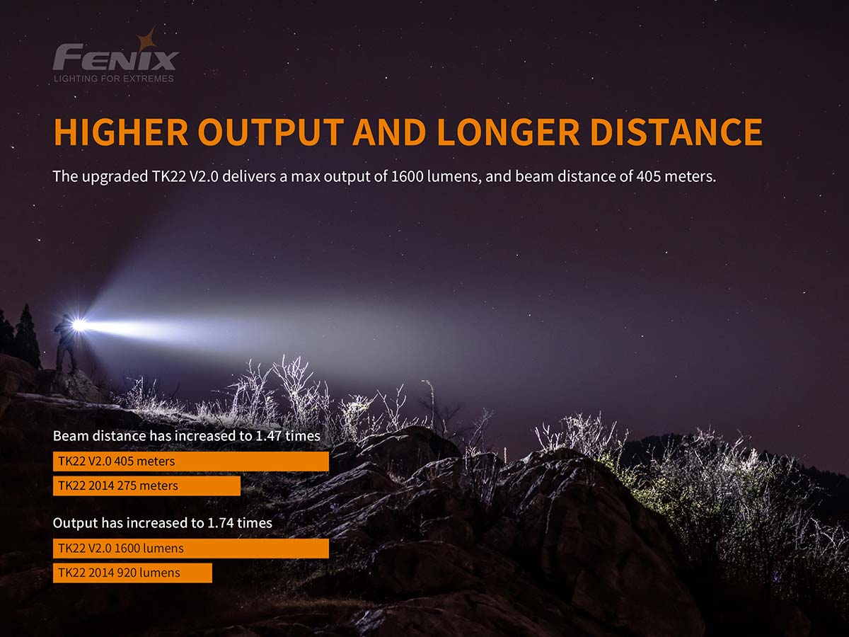 Fenix TK22 V2 flashlight beam
