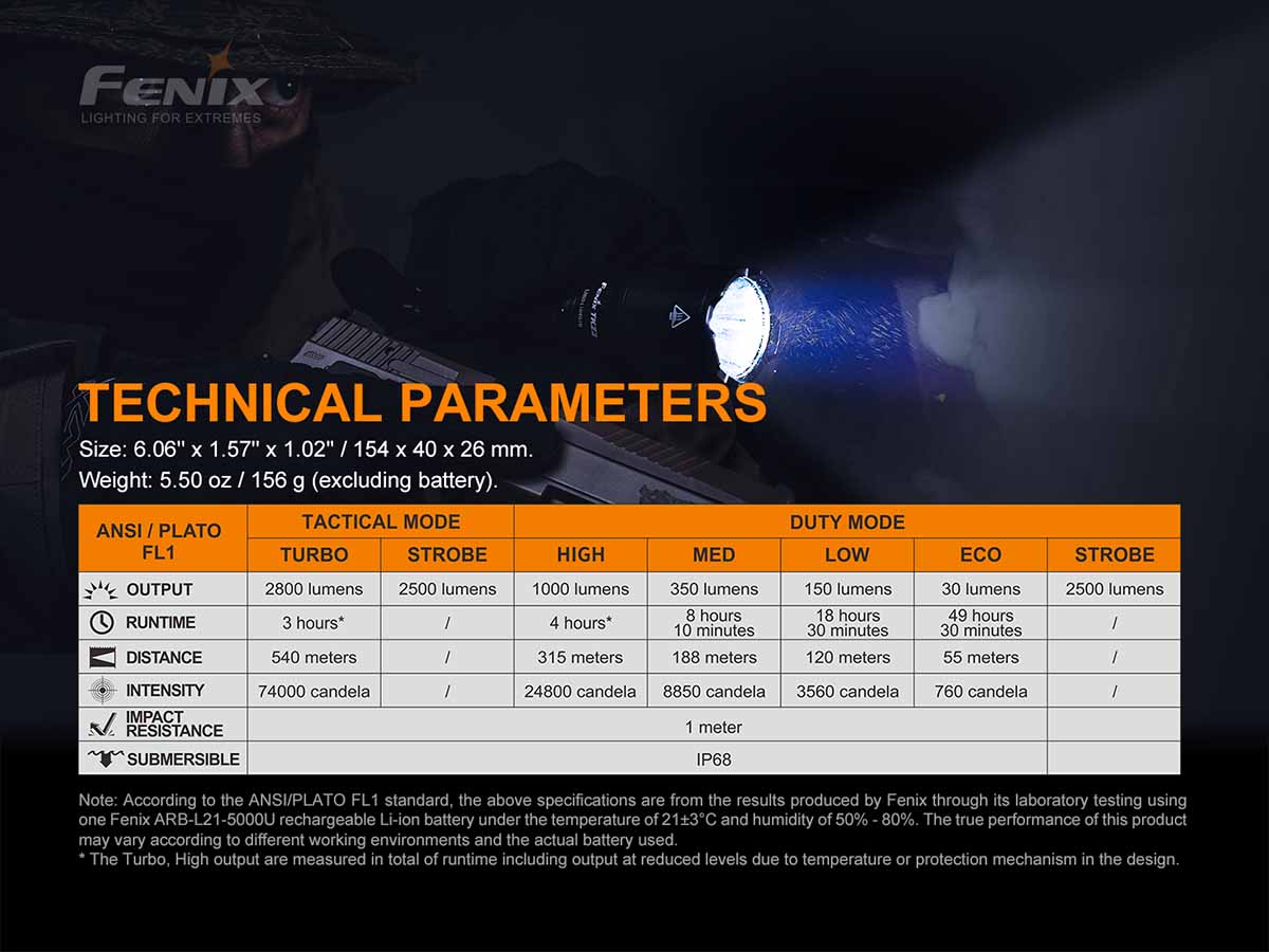 fenix tk22 tac tactical flashlight ansi specs