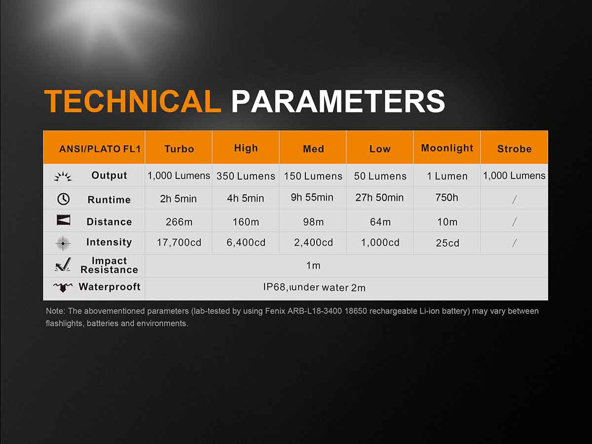 fenix uc35 flashlight ansi specs