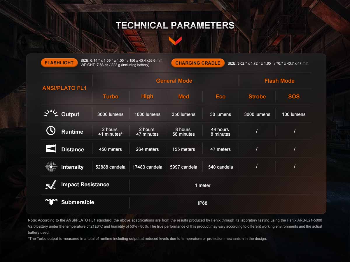 fenix wf26r cradle charging flashlight ansi specifications