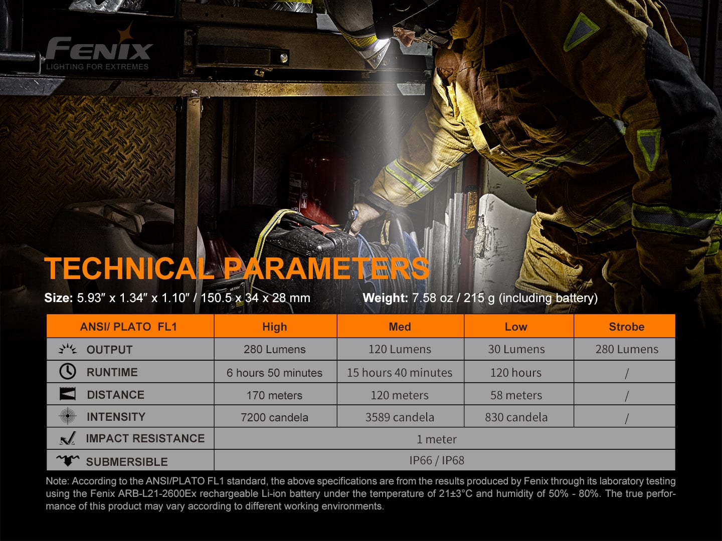 WF30RE intrinsically safe flashlight ansi chart