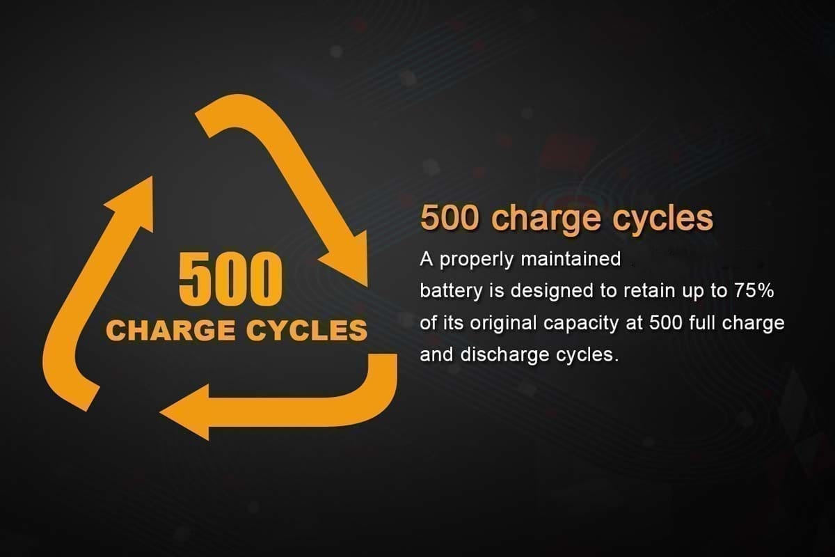 All Batteries have 500 charge cycles