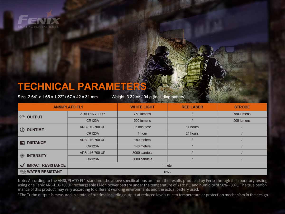 fenix gl22 weapon light ansi chart