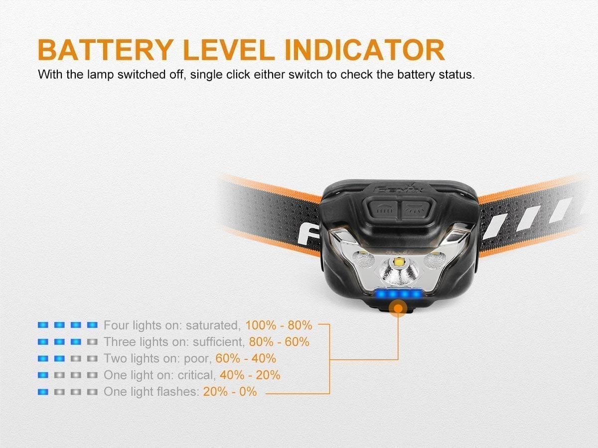 Fenix HL18R headlamp battery level indicator