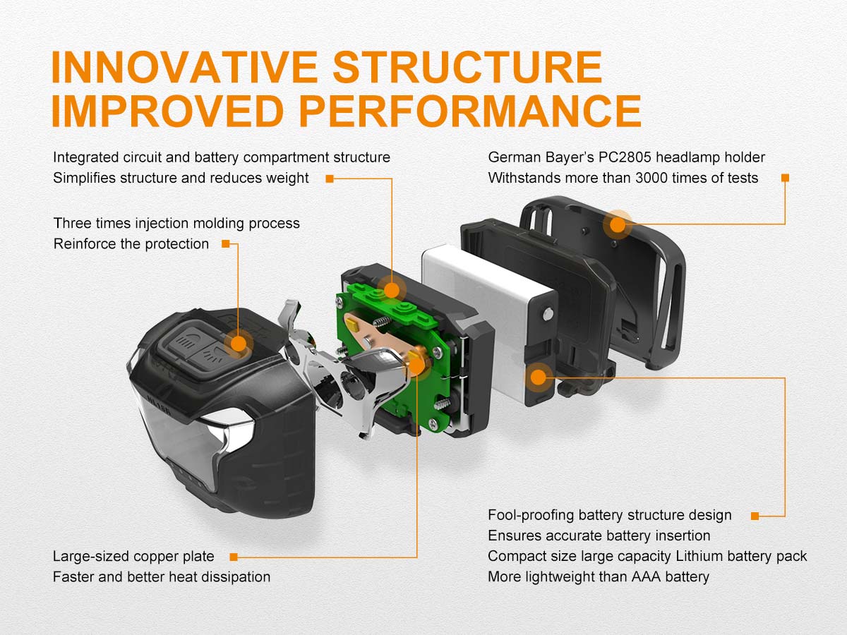 Fenix HL18R headlamp structrue