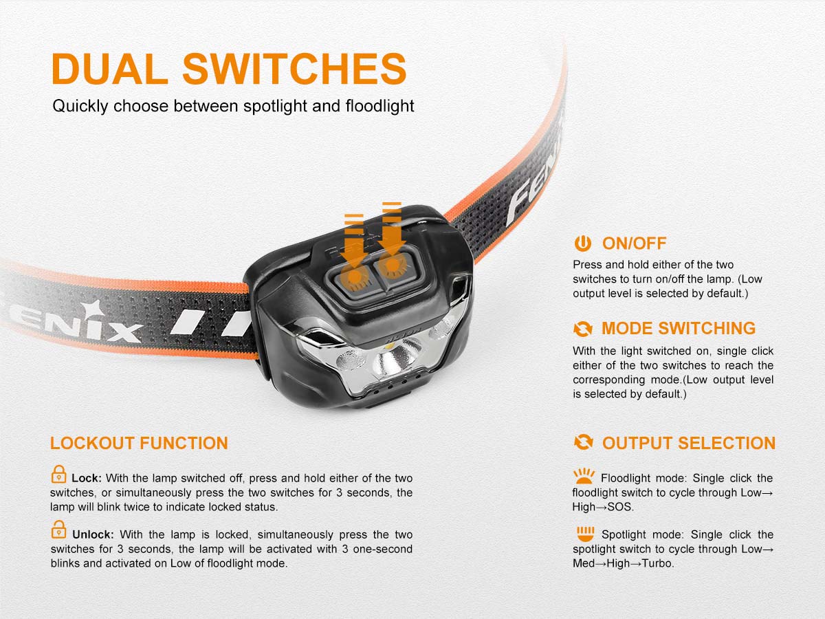 Fenix HL18R headlamp switches