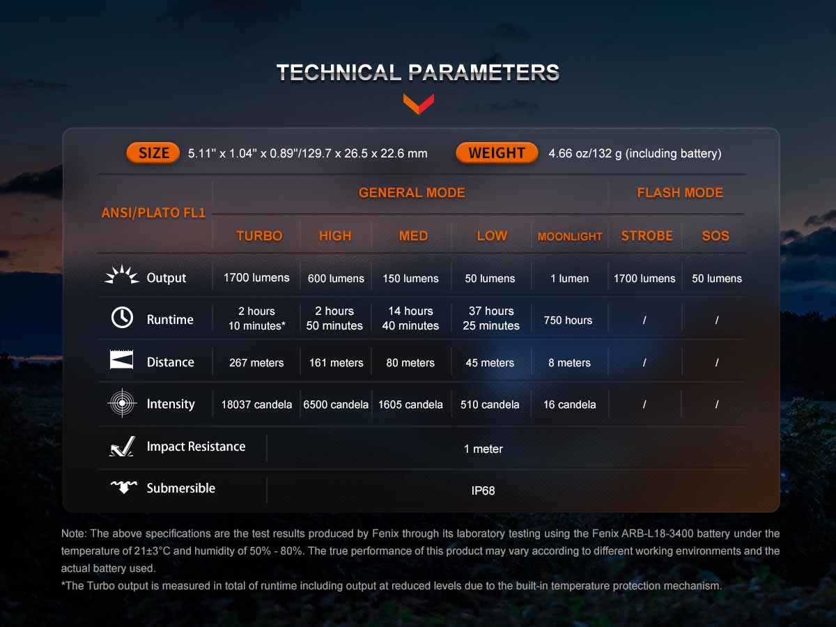 fenix lr30r rechargeable flashlight ansi spec chart