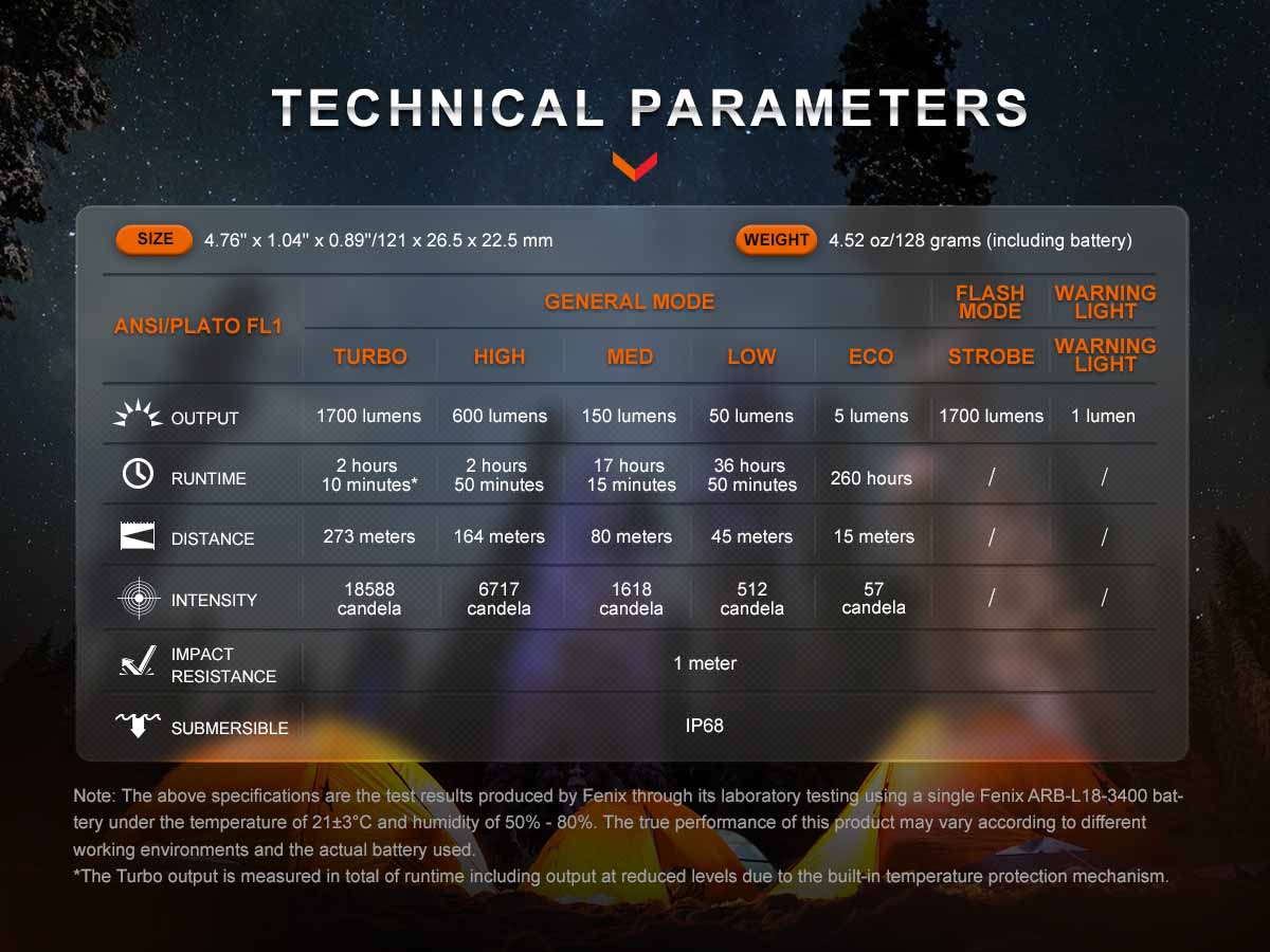 fenix e28r v2 rechargeable edc flashlight ansi chart