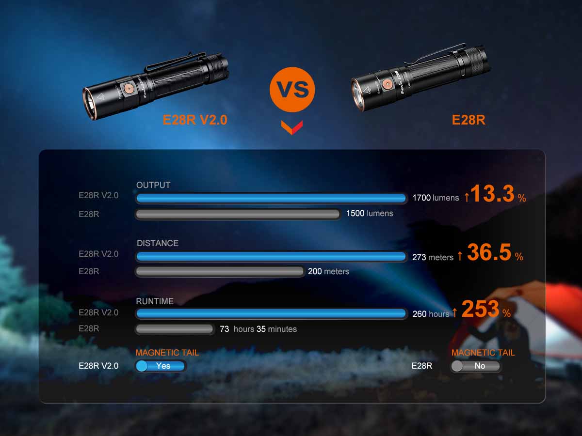 fenix e28r v2 rechargeable edc flashlight comparison chart