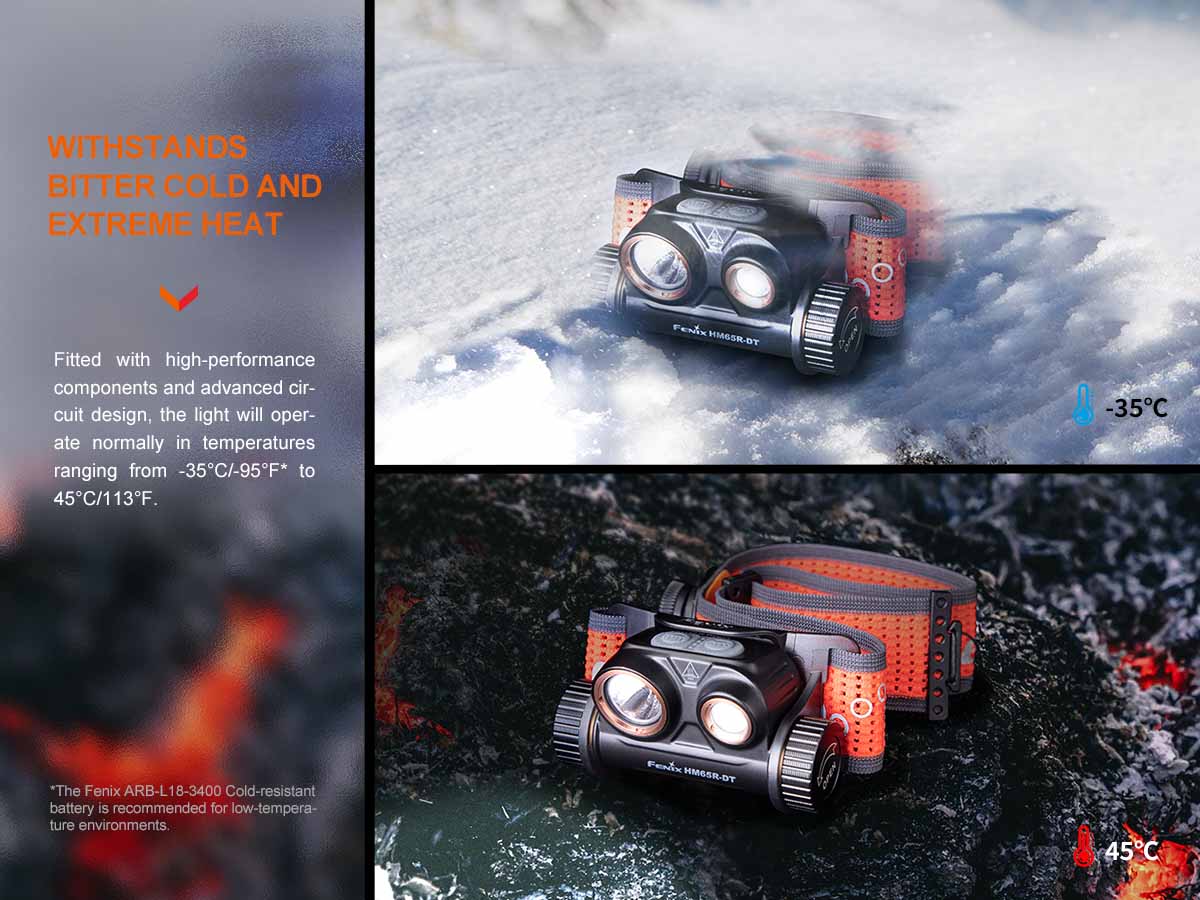 Fenix HM65R-DT Dual Spotlight Headlamp - Fenix Lighting Fenix HM65R-DT Dual Spotlight Headlamp - Fenix Lighting