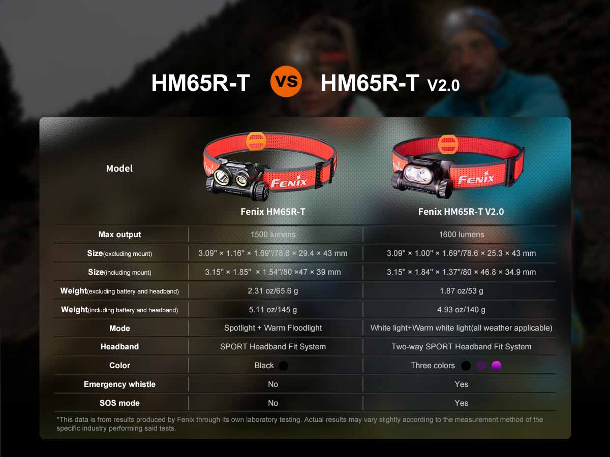 fenix hm65r-t v2 rechargeable headlamp compared original