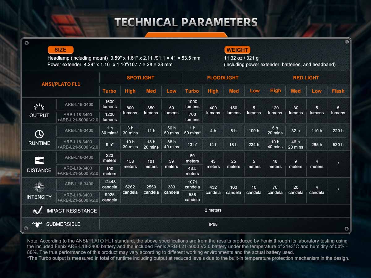 fenix hm75r rechargeable headlamp ansi specification chart