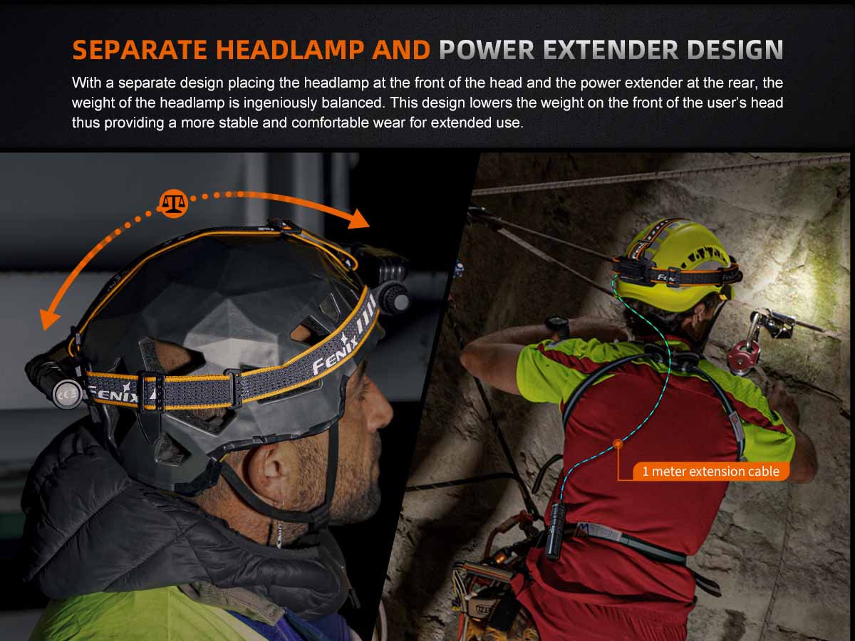 fenix hm75r rechargeable headlamp extended cable
