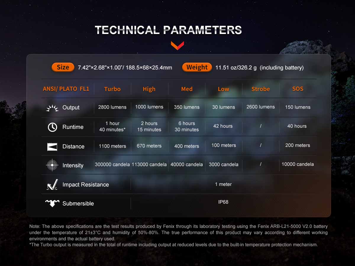 fenix ht18r long distance flashlight ansi spec chart