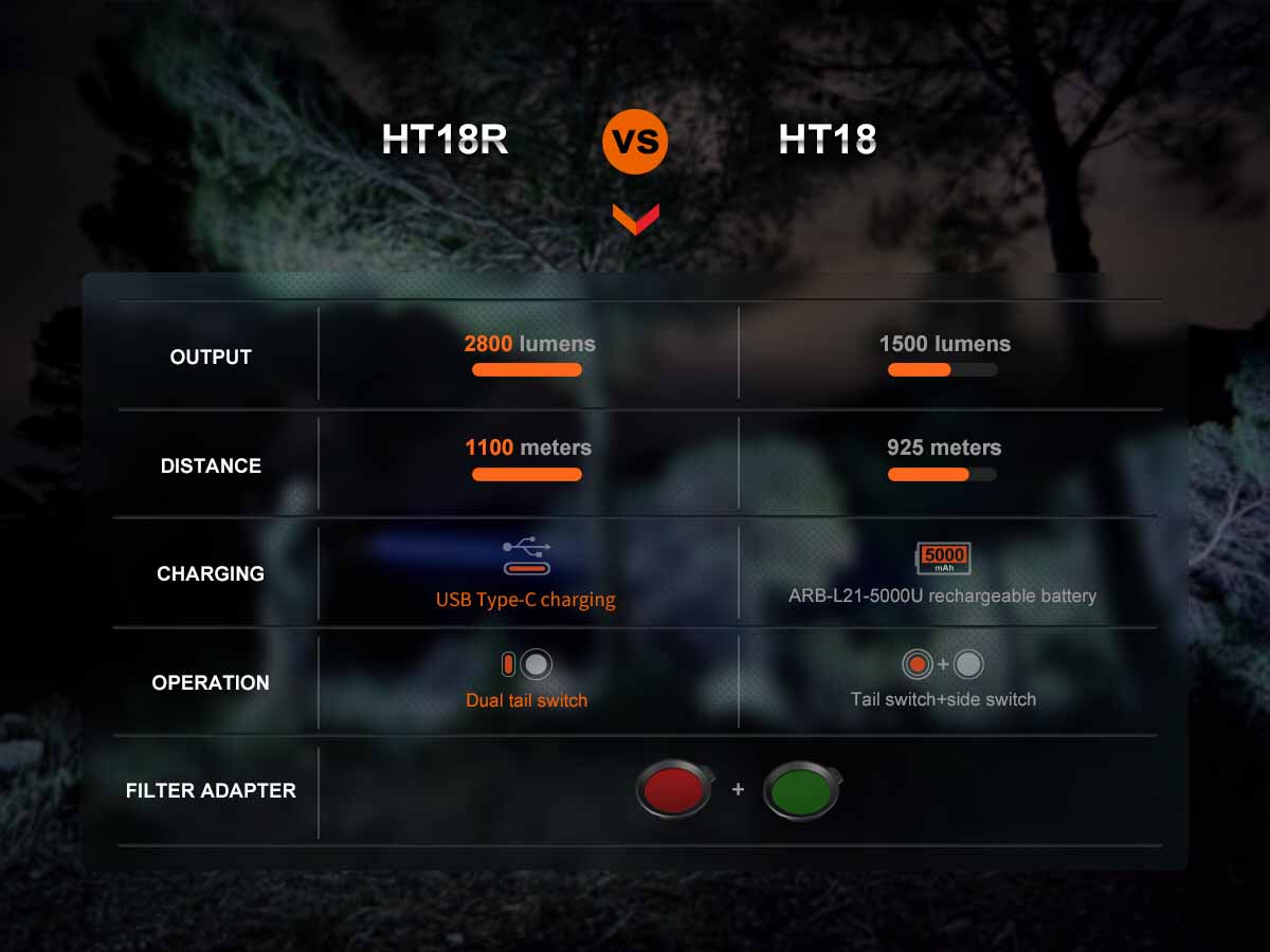 fenix ht18r long distance flashlight comparison chart