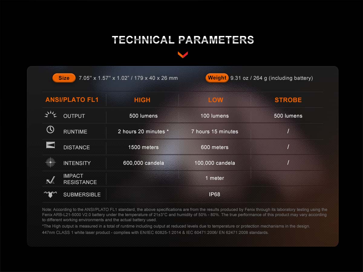 fenix ht30r rechargeable white laser flashlight ansi specifications