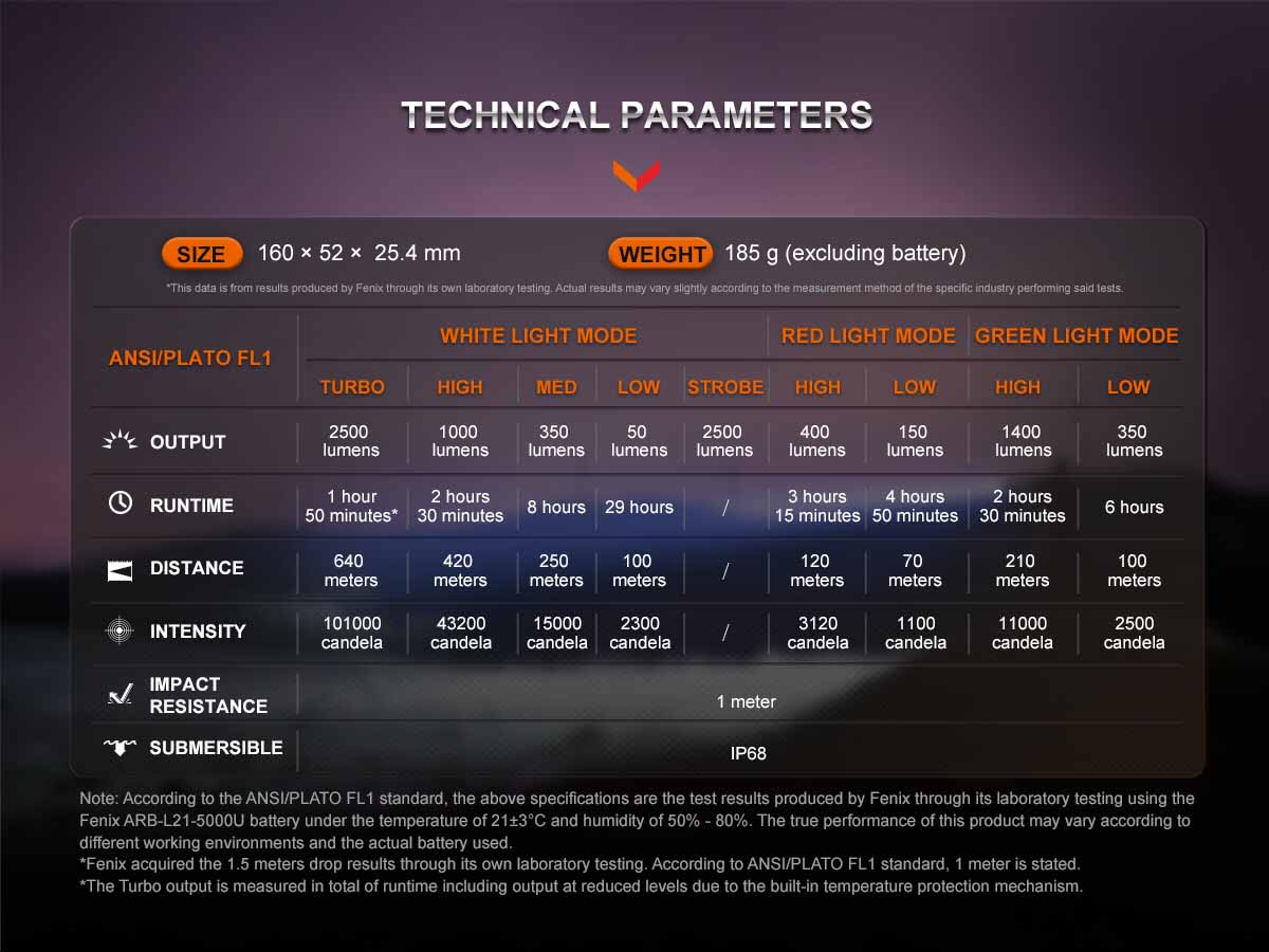 fenix ht32 flashlight ansi spec chart