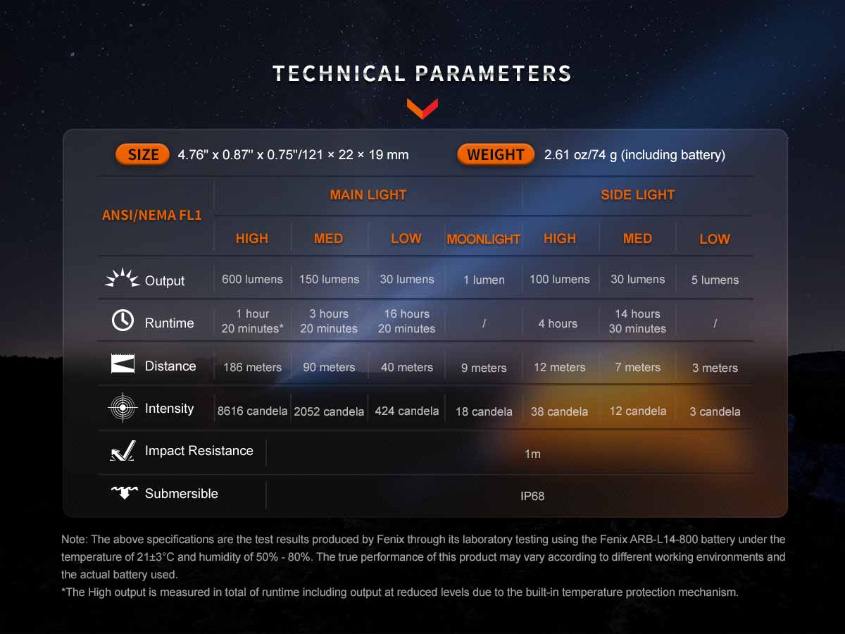 anis specification chart fenix ld12r rechargeable edc flashlight