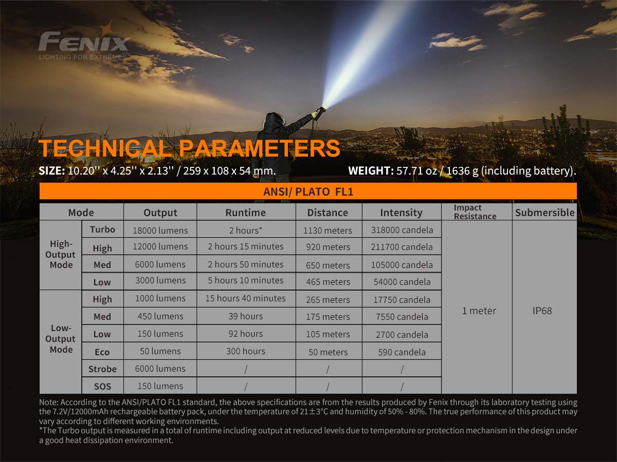 fenix lr80r flashlight 18000 lumen spotlight ansi chart