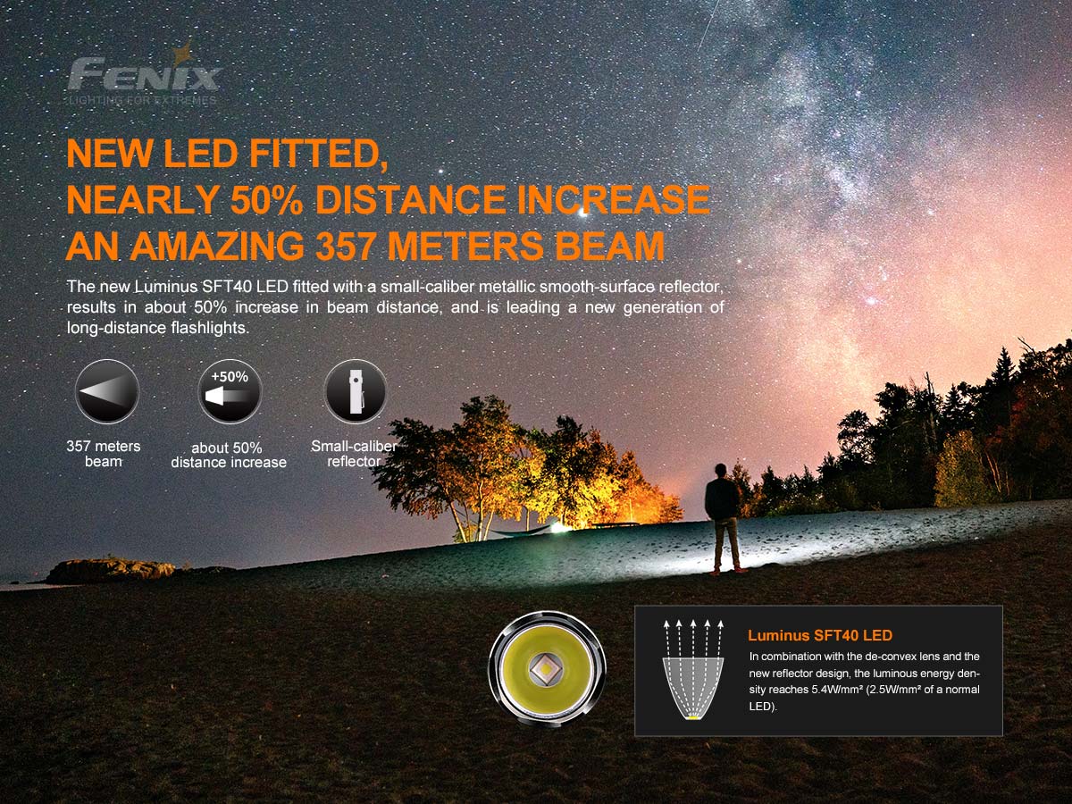 fenix pd35 flashlight beam