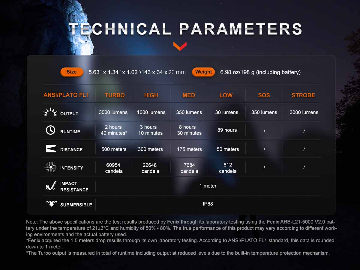 fenix pd40r v3.0 flashlight ansi spec chart