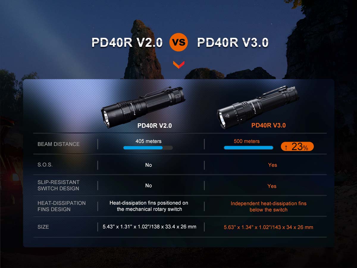 fenix pd40r v3.0 flashlight compared to old version