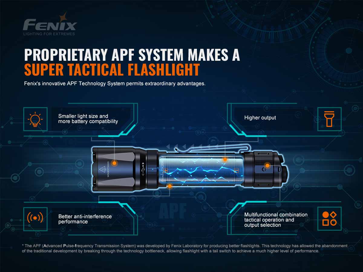 fenix tk20rv2 rechargeable tac flashlight apf system