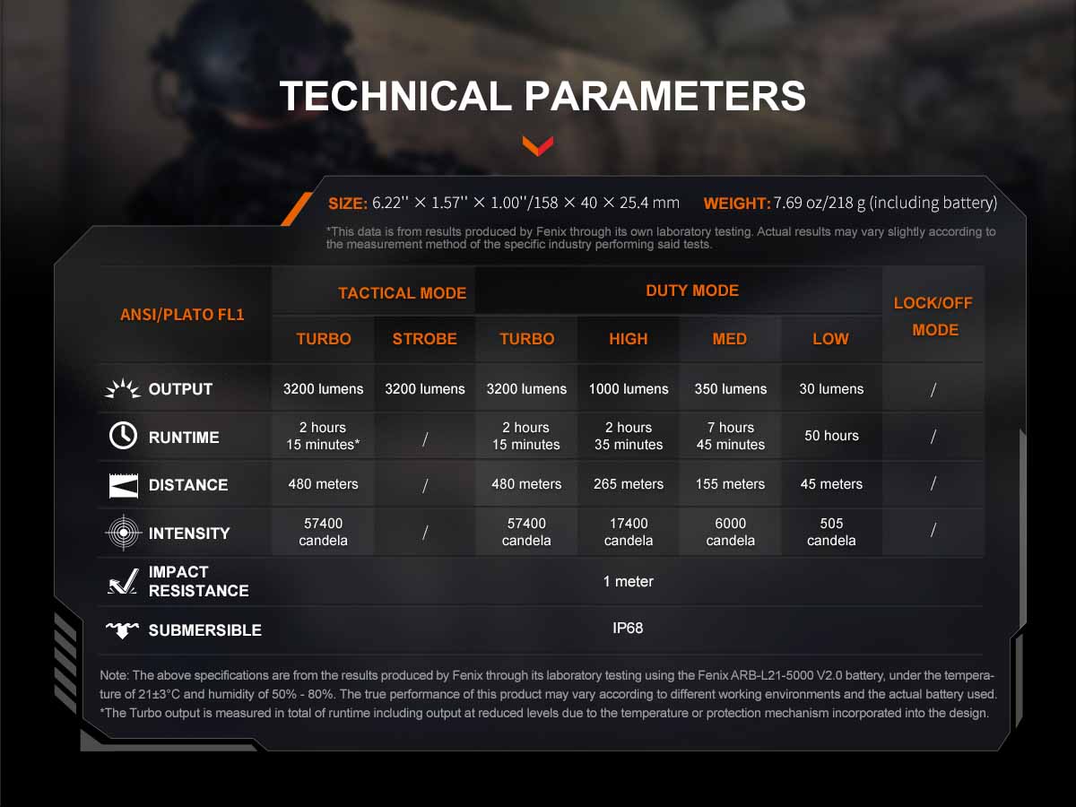 fenix tk22r tactical flashlight ansi specs