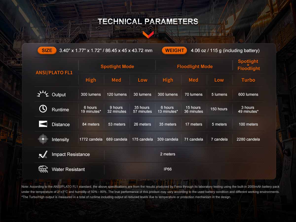 fenix wh23r work headlamp ansi specifications