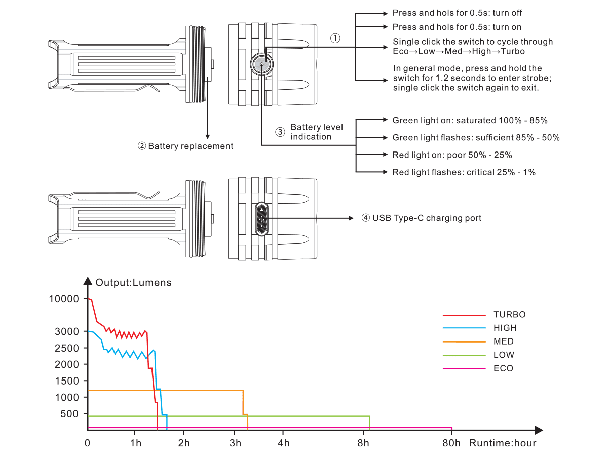 lr35r runtime chart