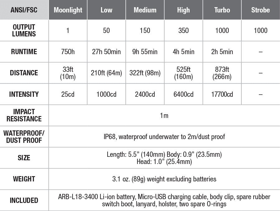 UC35 spec chart