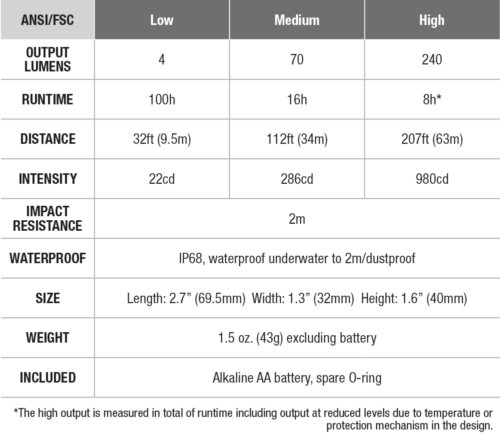 hm23 spec chart