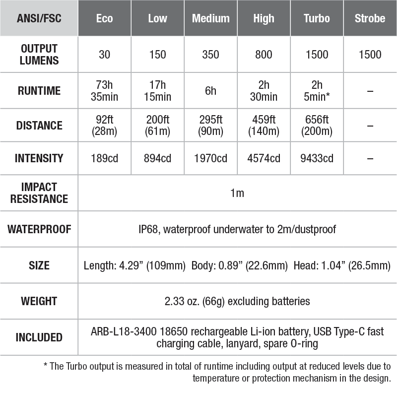 fenix e28r ansi specs