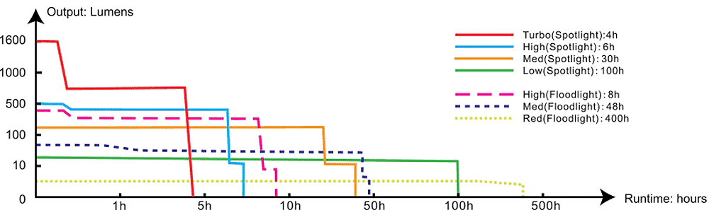 fenix hm70r runtime chart